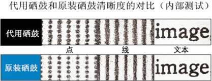 震旦ADC227原裝硒鼓和代用硒鼓效果圖