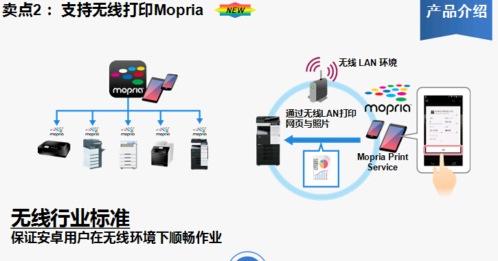 柯尼卡美能達bizhub227復印機支持無線打印