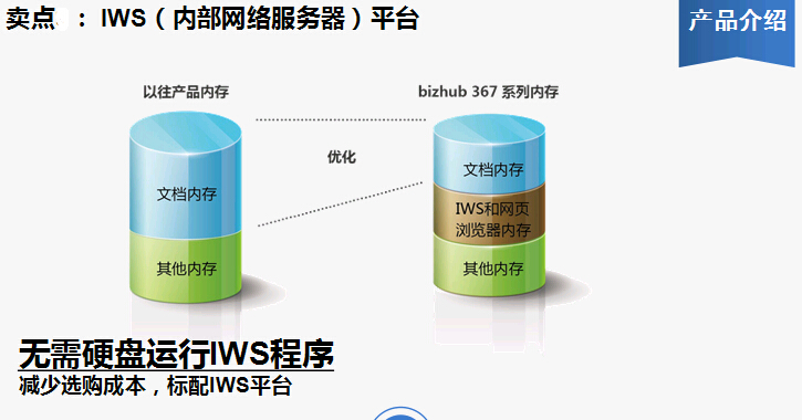 柯尼卡美能達bizhub227復印機服務平臺