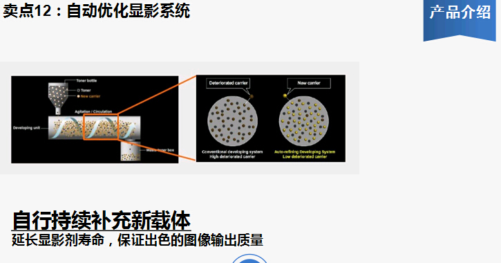 柯尼卡美能達bizhub227復印機自動優化顯影系統