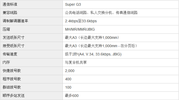 柯尼卡美能達bizhub287復印機傳真規格