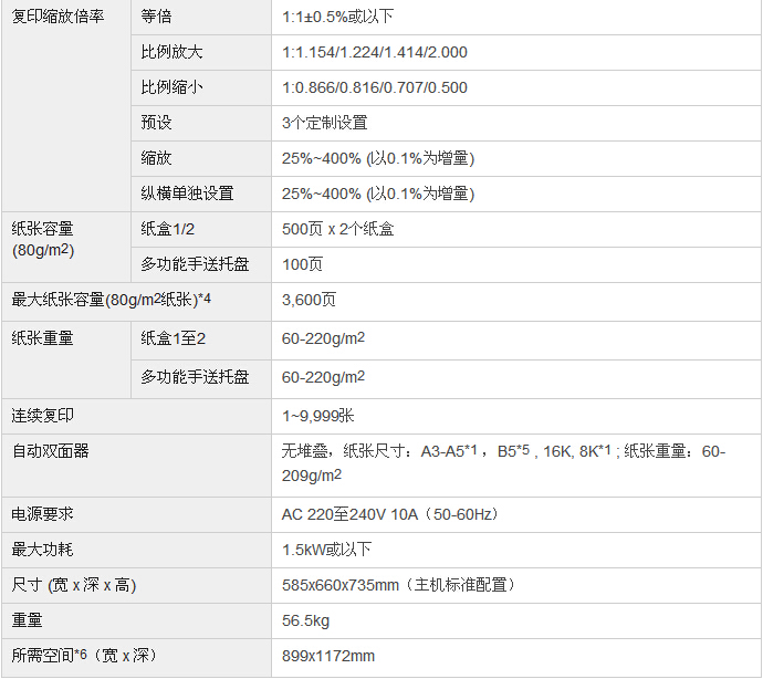 柯尼卡美能達bizhub227復印機參數