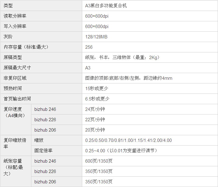 柯尼卡美能達(dá)bizhub226復(fù)印機(jī)基本規(guī)格