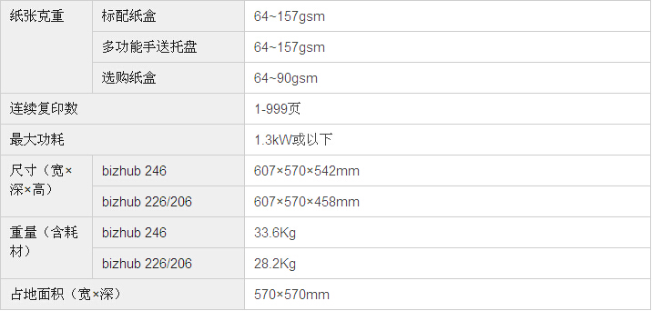 柯尼卡美能達(dá)bizhub226復(fù)印機(jī)基本規(guī)格