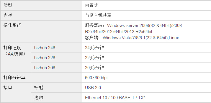 柯尼卡美能達(dá)bizhub226復(fù)印機(jī)打印規(guī)格