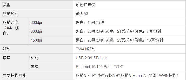 柯尼卡美能達(dá)bizhub226復(fù)印機(jī)掃描規(guī)格