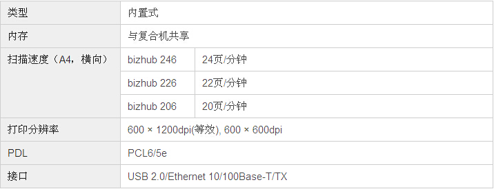 柯尼卡美能達(dá)bizhub226復(fù)印機(jī)打印控制器