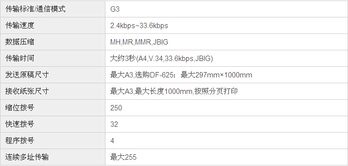 柯尼卡美能達(dá)bizhub226復(fù)印機(jī)傳真規(guī)格